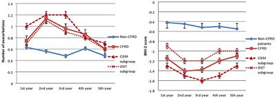 Continuous Glucose Monitoring as a Valuable Tool in the Early Detection of Diabetes Related to Cystic Fibrosis